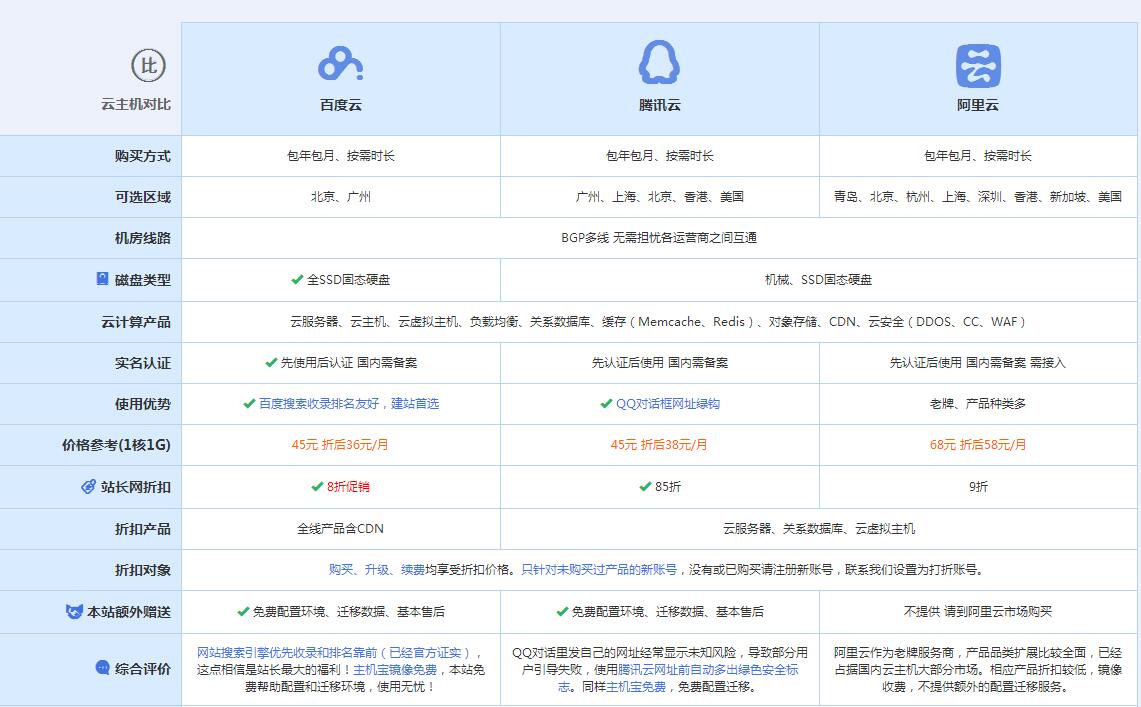 惠州云主机代理对比.jpg